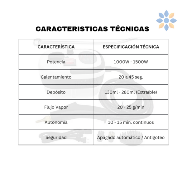 Vaporizador PowerJet Pro 3 niveles de presión portátil